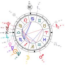 Astrology And Natal Chart Of Gerard Butler Born On 1969 11 13