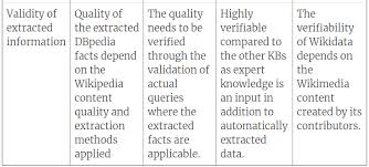 Reimagine how learners learn and teachers teach. Conceptualizing The Knowledge Graph Construction Pipeline By Nayantara Jeyaraj Taro Towards Data Science