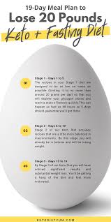 You absolutely must hydrate throughout the day and while fasting, beyond the amount of water you would normally drink. Pin On Keto