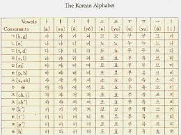 Getting regular exposure to the new . Korean Alphabet Learning Hangugeo Foto 32265797 Fanpop