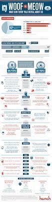 The Little Things That Separate And Unite Cat Owners Vs Dog Owners Fetch Pet Care