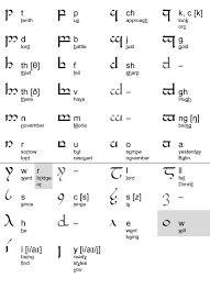 Amanye Tenceli Tengwar Later Or Westron Convention