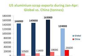 Pin On Aluminium News Price Updates