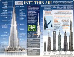 With a total height of 829.8 m (2,722 ft, just over half a mile) and a roof height. Burj Khalifa Dunia Gedung Tempat
