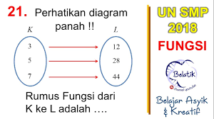 Maybe you would like to learn more about one of these? Pembahasan Un Matematika Smp 2018 No 21 Rumus Fungsi Diagram Panah Youtube