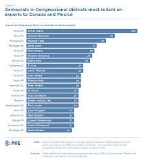 Usmca Needs Democratic Votes Will They Come Around Piie