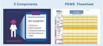 Pediatric Early Warning System Pews Chbc
