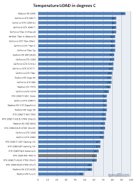 Msi Geforce Rtx 2080 Gaming X Trio Review Graphics Card