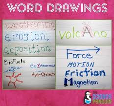 Image result for the most important words in science