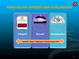 Jika sikap, tingkah laku dan tindakan yang ditonjolkan oleh anggota sektor awam adalah baik maka gambaran yang diberikan tentang prestasi. Program Transformasi Minda Ppt Download