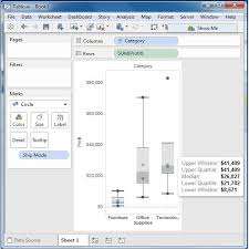 Tableau Box Plot Tutorialspoint