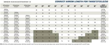 Easton Arrow Spine Selection Charts For Archery Robert