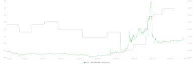 The thing that xrp has going for it that the other crypto currencies do not have going for them is that all xrp needs to start going up is for banks to begin all of the other crypto's require a bull market to start up again before their prices will go up (or some positive news to give them a small boost maybe). Ripple Price Forecast Xrp Breaks Out Of A Crucial Pattern And Could Quickly Rise To 0 75 Again