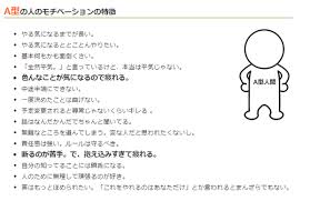 ・o型男子の特徴や恋愛傾向とは？ ・o型男子は結婚するとどうなる？ ・o型男子との職場での相性って？ o型男子の特徴や恋愛傾向とは？ o型は優しい. ã‚ã‚‹ã‚ã‚‹ ç¬' è¡€æ¶²åž‹åˆ¥ãƒ¢ãƒãƒ™ãƒ¼ã‚·ãƒ§ãƒ³ã®ç‰¹å¾´ ãŒçš„ç¢ºã™ãŽã‚‹ Corobuzz