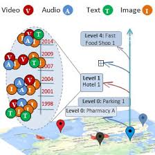 At mrco, our philosophy and mission is simple. A Multilevel Co Located Poi Browsing Interface This Visualization Is Download Scientific Diagram