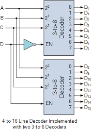 We did not find results for: Binary Decoder Used To Decode A Binary Codes