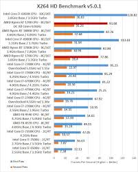 the amd ryzen master guide talks about disabling cores to achieve higher clocks for lightly threaded applications. Amd Ryzen 7 1700 Overclocking Best Ryzen Processor Page 5 Of 11 Legit Reviews Media Encoding Encryption Benchmarks