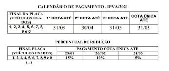 A tabela de pagamento do bolsa família 2021 fornece as datas por final de nis, por isso é possível saber o. Veja O Calendario De Pagamentos Do Bolsa Familia Em 2021