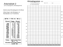 From wikimedia commons, the free media repository. Ppt Klimadiagramme Powerpoint Presentation Free Download Id 338114