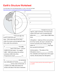 Each layer has its own properties, composition, and characteristics that affects many of the key processes of our planet. Structure Of The Earth Worksheet
