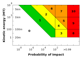 torino scale wikipedia