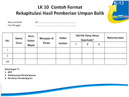 Berandalaporan best practicesdownload contoh laporan best practices untuk kepala sekolah. Contoh Laporan Umpan Balik Dari Siswa Sekolah Dasar Nusagates