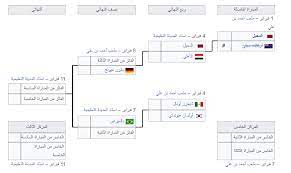 وصل النادي الأهلي للمونديال بعد الفوز بدوري أبطال إفريقيا للمرة التاسعة في تاريخه على. Ø¬Ø¯ÙˆÙ„ Ù…ÙˆØ§Ø¹ÙŠØ¯ Ù…Ø¨Ø§Ø±ÙŠØ§Øª Ø§Ù„Ø£Ù‡Ù„ÙŠ ÙÙŠ ÙƒØ§Ø³ Ø§Ù„Ø¹Ø§Ù„Ù… Ù„Ù„Ø£Ù†Ø¯ÙŠØ© 2021 ÙˆØ§Ù„Ù‚Ù†ÙˆØ§Øª Ø§Ù„Ù†Ø§Ù‚Ù„Ø© Ù…Ø¬Ø§Ù†Ø§ Ø¥Ù‚Ø±Ø£ Ù†ÙŠÙˆØ²