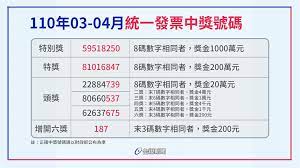 You can choose the 統一發票兌獎 apk version that suits your phone, tablet, tv. å¿«ä¾†å°çŽ çµ±ä¸€ç™¼ç¥¨3 4æœˆä¸­çŽè™Ÿç¢¼å‡ºçˆ