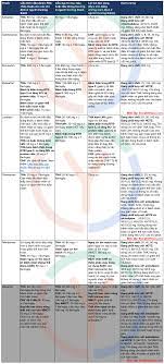 So Sanh Cac Thuốc Chẹn Thụ Thể Angiotensin Thong Tin Thuốc Chen