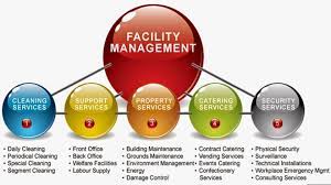 Facilities maintenance expos are regional in scope so visitors can easily drive to the event. Facility Management Maintenance Home Facebook