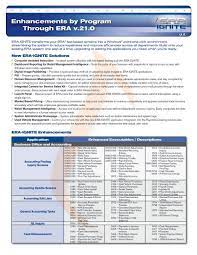 Enhancements By Program Through Era V 21 0 Reynolds And