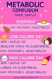 Basic Diet Plans Start Right Here In 2020 Endomorph Diet Ketogenic Diet Plan Best Diet Drinks