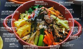 Pin On Recipes Asian Anything Asian