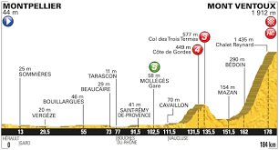 Tour de france 2011 en provence. July 14 2016 Cycling News By Bikeraceinfo