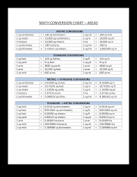 areas conversion chart templates at allbusinesstemplates