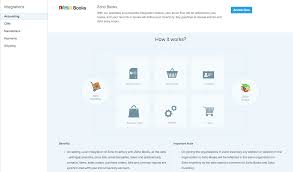 Zoho Inventory Accounting Integrations