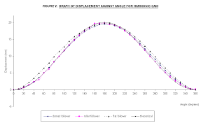 The main problem is that 9:1 is not nearly enough compression for these cams. Summary