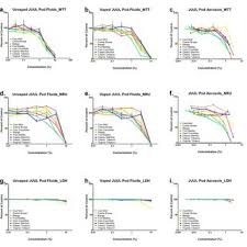 This juul pod flavor is a crisp peppermint with a soothing aftertaste that menthol smokers are clamoring for! Pdf Toxicity Of Juul Fluids And Aerosols Correlates Strongly With Nicotine And Some Flavor Chemical Concentrations