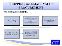 Alternative Methods Of Procurement Ppt Download