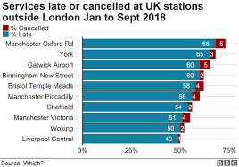 uks worst stations passengers react to rail delays bbc news