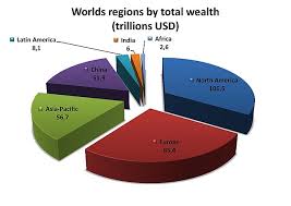 Wealth - Wikiwand