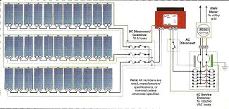 While a diy solar system involves some extra effort, you can act as your own project manager and save thousands when setting up your solar panels. Sma 7000 Inverter Solar Panel Grid Tied Home Diy Power System