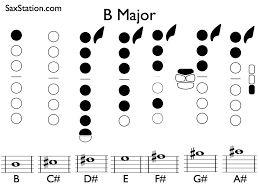 B Major Scale On Saxophone Saxstation