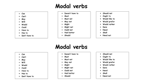 Download the adaptable word resource. Modal Verbs Teaching Resources