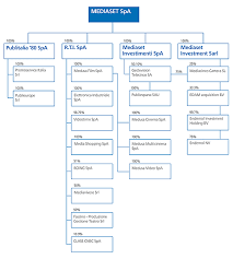 Disney Corporate Structure Chart Who Discovered Crude Oil