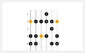 Each note in a scale has a name that matches its function. Learn How To Play The G Minor Scale On Guitar Fender