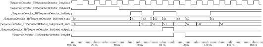 A verilog testbench for the moore fsm sequence detector is also provided for simulation. 1011 Overlapping Mealy Sequence Detector In Verilog Electrical Engineering Stack Exchange