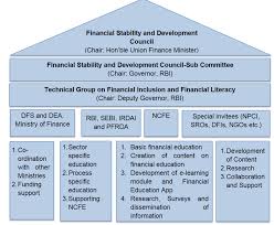 National Strategy For Financial Education