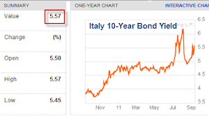 Mario Freedoms Space European Bond Spreads Show Ecb Losing