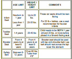 Proper Child Safety Seat Use Chart Georgia Injury Law Car